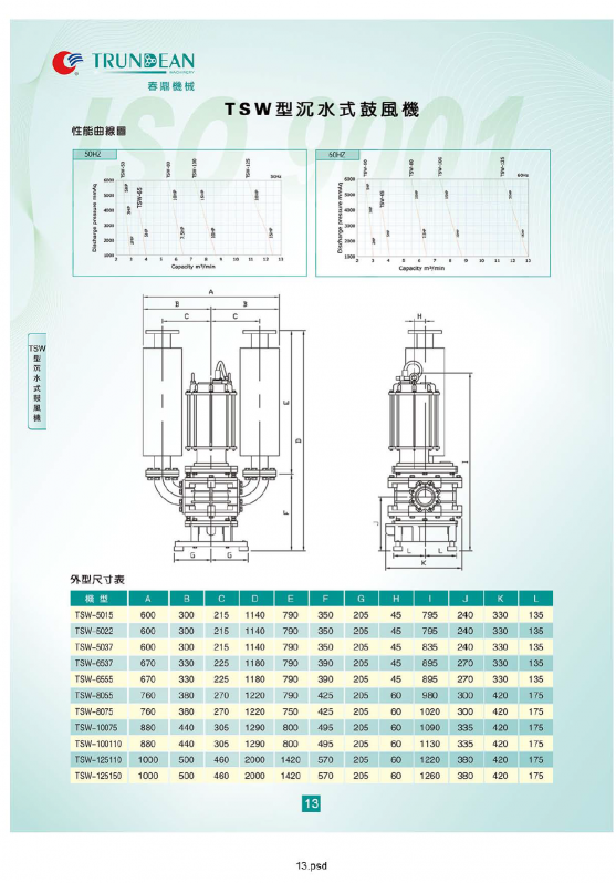 醫(yī)院污水處理沉水式羅茨鼓風機