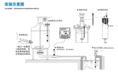 APURE PH安裝方式，A10 工業(yè) PH&ORP 儀表與電極安裝說明書